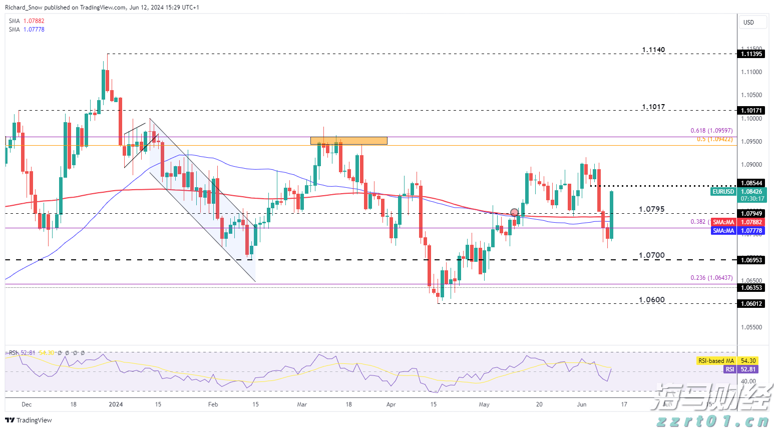 95万人同时在线，上海市民艺术夜校3秒抢空热门课